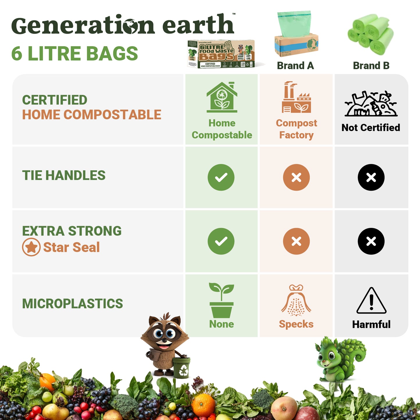 120pcs | 6L Food Waste Bags