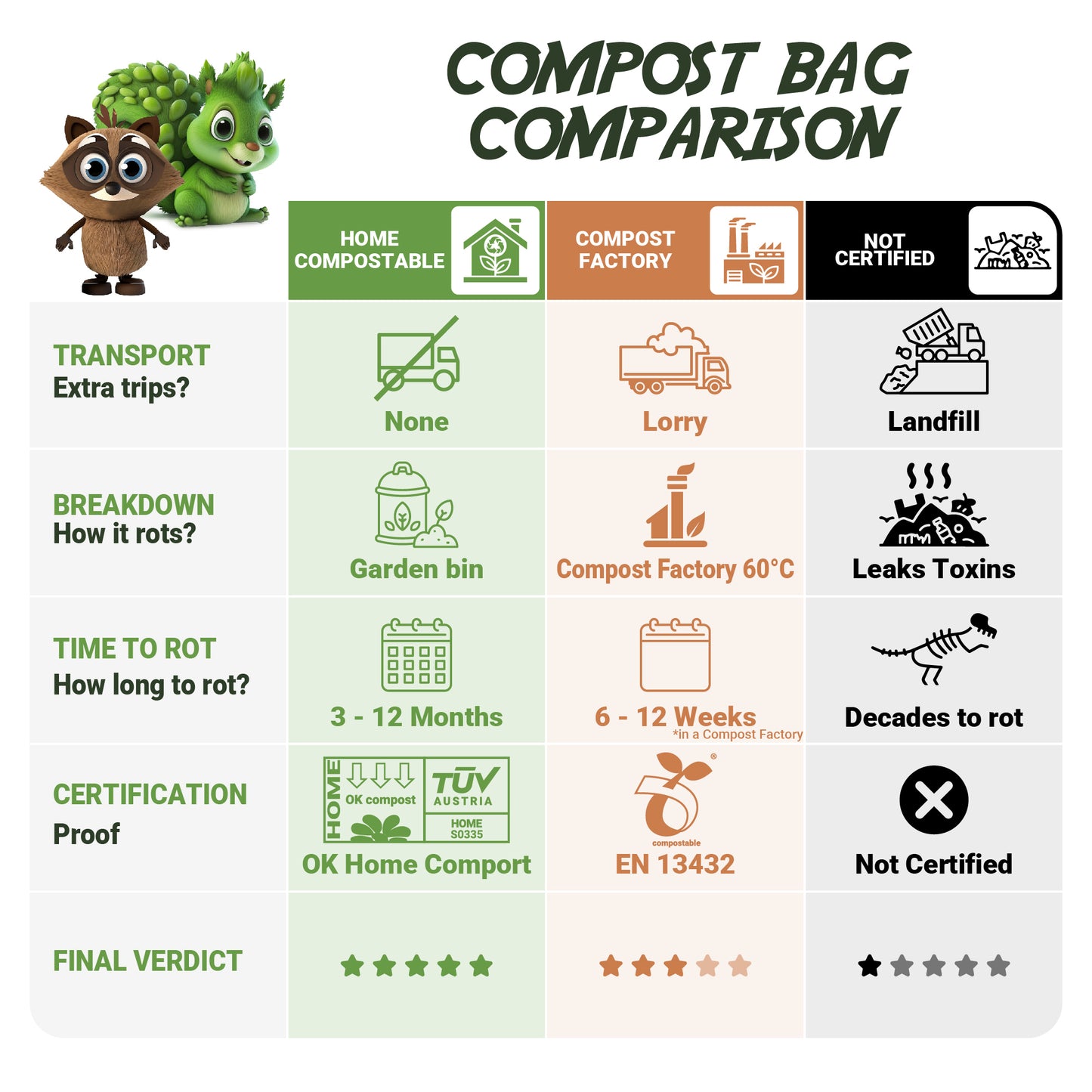 120pcs | 6L Food Waste Bags