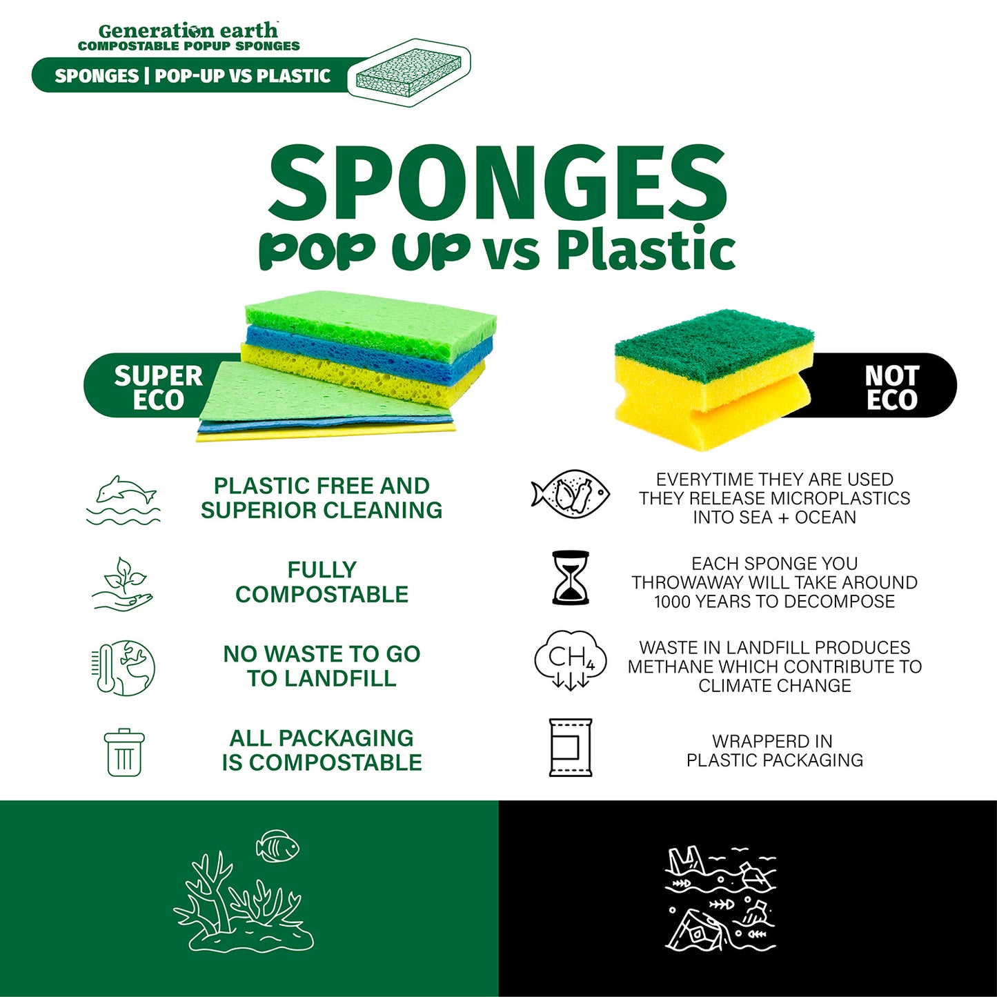 POP UP | Compostable Sponges | 18pcs